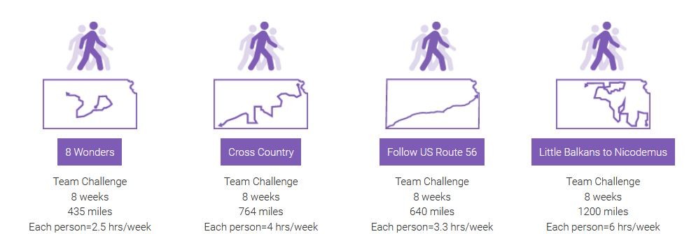 Graphic showing five walking challenges with purple icons of two people walking above map outlines. Challenges include: 8 Wonders (435 miles, 2.5 hrs/week), Cross Country (764 miles, 4 hrs/week), Follow US Route 56 (640 miles, 3.3 hrs/week), Little Balkans to Nicodemus (1200 miles, 6 hrs/week), and Purple Power Solo Trail (solo, 8 weeks).